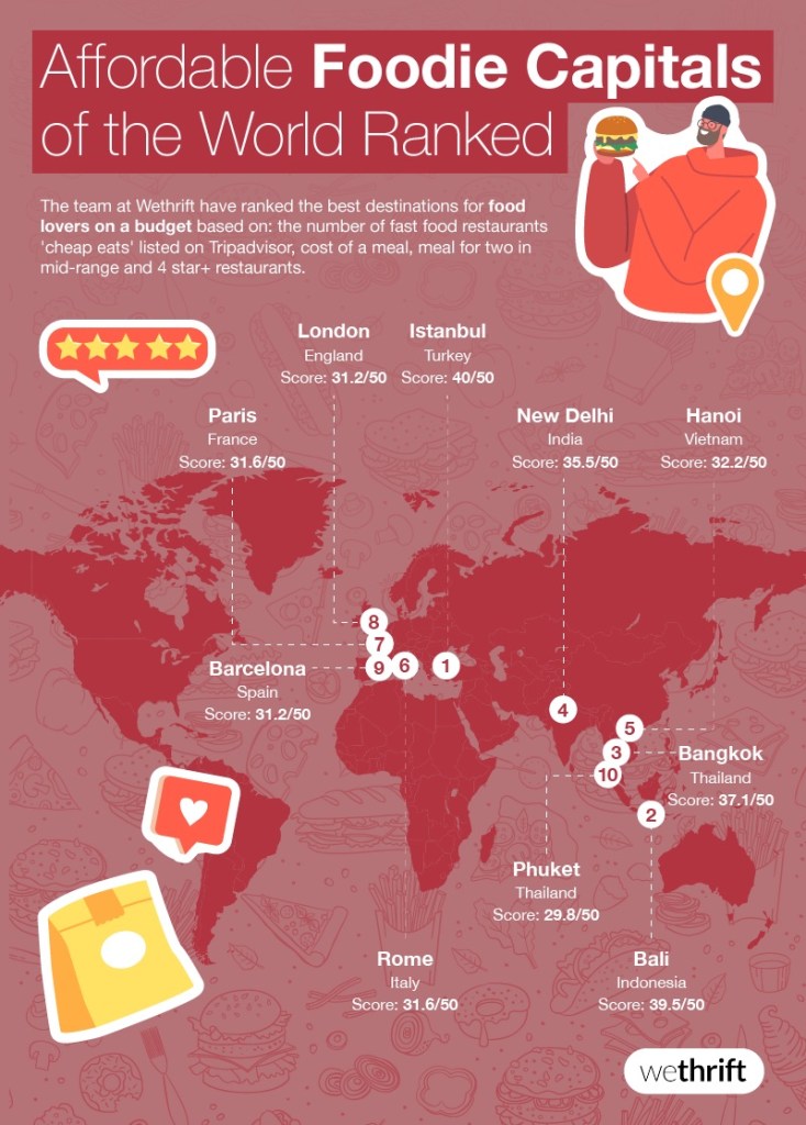Graphic with a world map and the top affordable destinations for foodies noted
